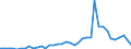 Flow: Exports / Measure: Values / Partner Country: Austria / Reporting Country: Italy incl. San Marino & Vatican