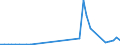 Flow: Exports / Measure: Values / Partner Country: Austria / Reporting Country: Japan