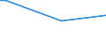 Flow: Exports / Measure: Values / Partner Country: Austria / Reporting Country: Korea, Rep. of