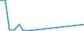 Flow: Exports / Measure: Values / Partner Country: Austria / Reporting Country: Luxembourg