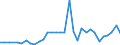 Flow: Exports / Measure: Values / Partner Country: Austria / Reporting Country: Poland