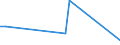 Flow: Exports / Measure: Values / Partner Country: Austria / Reporting Country: Portugal