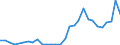 Flow: Exports / Measure: Values / Partner Country: Austria / Reporting Country: Slovenia