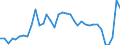 Flow: Exports / Measure: Values / Partner Country: Austria / Reporting Country: Sweden