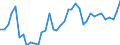 Flow: Exports / Measure: Values / Partner Country: World / Reporting Country: Greece