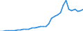 Flow: Exports / Measure: Values / Partner Country: World / Reporting Country: Mexico