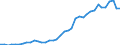 Flow: Exports / Measure: Values / Partner Country: World / Reporting Country: Netherlands