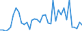 Flow: Exports / Measure: Values / Partner Country: World / Reporting Country: New Zealand