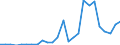 Flow: Exports / Measure: Values / Partner Country: World / Reporting Country: Slovakia