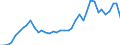 Flow: Exports / Measure: Values / Partner Country: World / Reporting Country: Switzerland incl. Liechtenstein