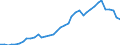 Flow: Exports / Measure: Values / Partner Country: World / Reporting Country: United Kingdom