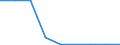 Flow: Exports / Measure: Values / Partner Country: American Samoa / Reporting Country: Australia