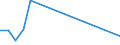 Flow: Exports / Measure: Values / Partner Country: American Samoa / Reporting Country: United Kingdom