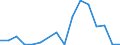 Flow: Exports / Measure: Values / Partner Country: Belgium, Luxembourg / Reporting Country: Austria