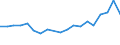 Flow: Exports / Measure: Values / Partner Country: Belgium, Luxembourg / Reporting Country: Belgium