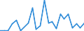 Flow: Exports / Measure: Values / Partner Country: Belgium, Luxembourg / Reporting Country: Canada