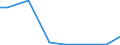 Flow: Exports / Measure: Values / Partner Country: Belgium, Luxembourg / Reporting Country: Czech Rep.