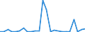 Flow: Exports / Measure: Values / Partner Country: Belgium, Luxembourg / Reporting Country: Denmark