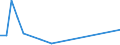 Flow: Exports / Measure: Values / Partner Country: Belgium, Luxembourg / Reporting Country: Finland