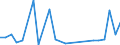 Flow: Exports / Measure: Values / Partner Country: Belgium, Luxembourg / Reporting Country: Greece