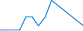 Flow: Exports / Measure: Values / Partner Country: Belgium, Luxembourg / Reporting Country: Hungary