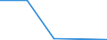 Flow: Exports / Measure: Values / Partner Country: Belgium, Luxembourg / Reporting Country: Iceland