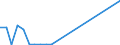 Flow: Exports / Measure: Values / Partner Country: Belgium, Luxembourg / Reporting Country: Ireland