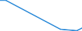 Flow: Exports / Measure: Values / Partner Country: Belgium, Luxembourg / Reporting Country: Israel