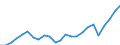 Flow: Exports / Measure: Values / Partner Country: Belgium, Luxembourg / Reporting Country: Netherlands