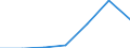 Flow: Exports / Measure: Values / Partner Country: Belgium, Luxembourg / Reporting Country: Poland