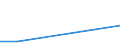 Flow: Exports / Measure: Values / Partner Country: Belgium, Luxembourg / Reporting Country: Slovakia