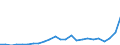 Flow: Exports / Measure: Values / Partner Country: Belgium, Luxembourg / Reporting Country: Spain