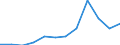 Flow: Exports / Measure: Values / Partner Country: Belgium, Luxembourg / Reporting Country: Switzerland incl. Liechtenstein