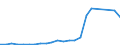 Flow: Exports / Measure: Values / Partner Country: Belgium, Luxembourg / Reporting Country: USA incl. PR. & Virgin Isds.