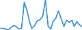 Flow: Exports / Measure: Values / Partner Country: Solomon Isds. / Reporting Country: Australia