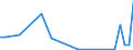 Flow: Exports / Measure: Values / Partner Country: Solomon Isds. / Reporting Country: New Zealand