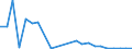 Flow: Exports / Measure: Values / Partner Country: Canada / Reporting Country: Austria