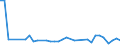 Flow: Exports / Measure: Values / Partner Country: Canada / Reporting Country: Chile