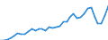 Flow: Exports / Measure: Values / Partner Country: Canada / Reporting Country: France incl. Monaco & overseas