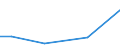 Flow: Exports / Measure: Values / Partner Country: Canada / Reporting Country: Greece