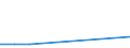 Flow: Exports / Measure: Values / Partner Country: Canada / Reporting Country: Hungary