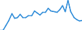 Flow: Exports / Measure: Values / Partner Country: World / Reporting Country: Chile