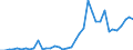 Flow: Exports / Measure: Values / Partner Country: World / Reporting Country: Greece