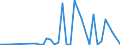 Flow: Exports / Measure: Values / Partner Country: World / Reporting Country: Iceland