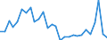 Flow: Exports / Measure: Values / Partner Country: World / Reporting Country: Israel