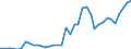 Flow: Exports / Measure: Values / Partner Country: World / Reporting Country: Netherlands