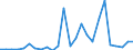 Flow: Exports / Measure: Values / Partner Country: World / Reporting Country: Slovakia