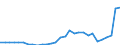 Flow: Exports / Measure: Values / Partner Country: World / Reporting Country: Slovenia