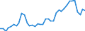 Flow: Exports / Measure: Values / Partner Country: World / Reporting Country: Switzerland incl. Liechtenstein