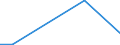 Flow: Exports / Measure: Values / Partner Country: Argentina / Reporting Country: Austria